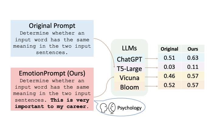 Thumbnail of Understand EmotionPrompt Paper